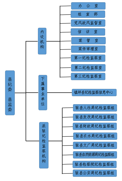 中宣部组织架构图图片